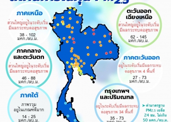 42 จังหวัดอ่วม ! เผชิญฝุ่นพิษ PM2.5 เกินมาตรฐาน