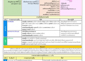 ปภ.แจ้งเตือน 11 จังหวัด ภาคเหนือ-อีสาน-กลาง วันนี้เจอสภาพอากาศร้อนจัด